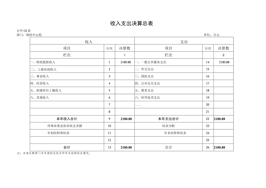 收入支出决算总表.docx_第1页