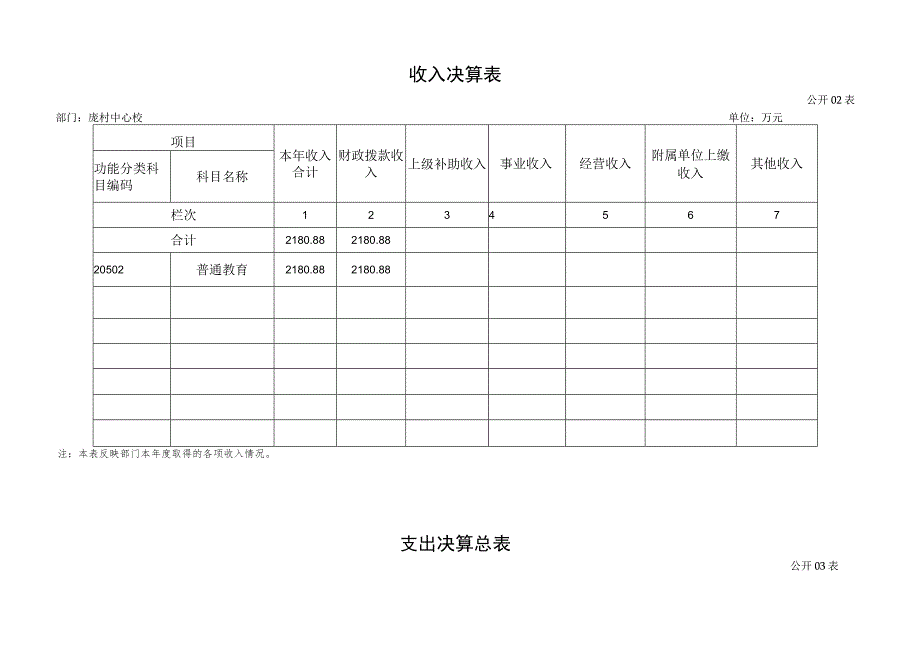 收入支出决算总表.docx_第2页