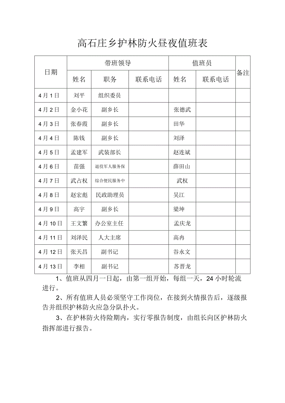 高石庄乡护林防火昼夜值班表.docx_第1页