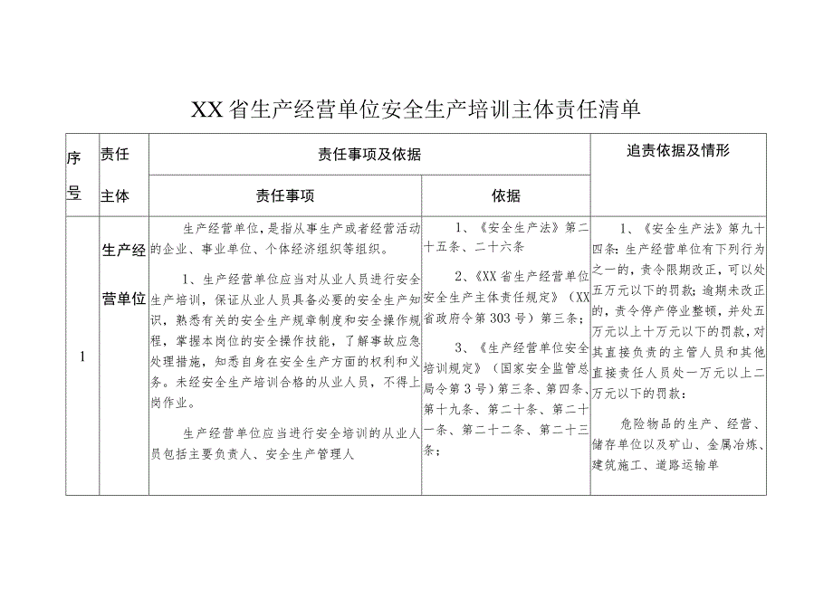 生产经营单位安全生产培训主体责任清单.docx_第1页