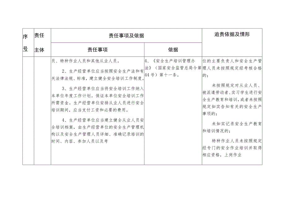 生产经营单位安全生产培训主体责任清单.docx_第2页