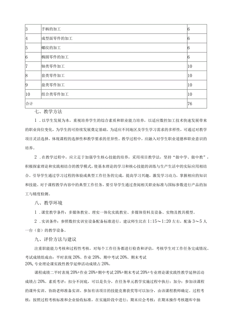 《数控车床实训》课程标准.docx_第3页