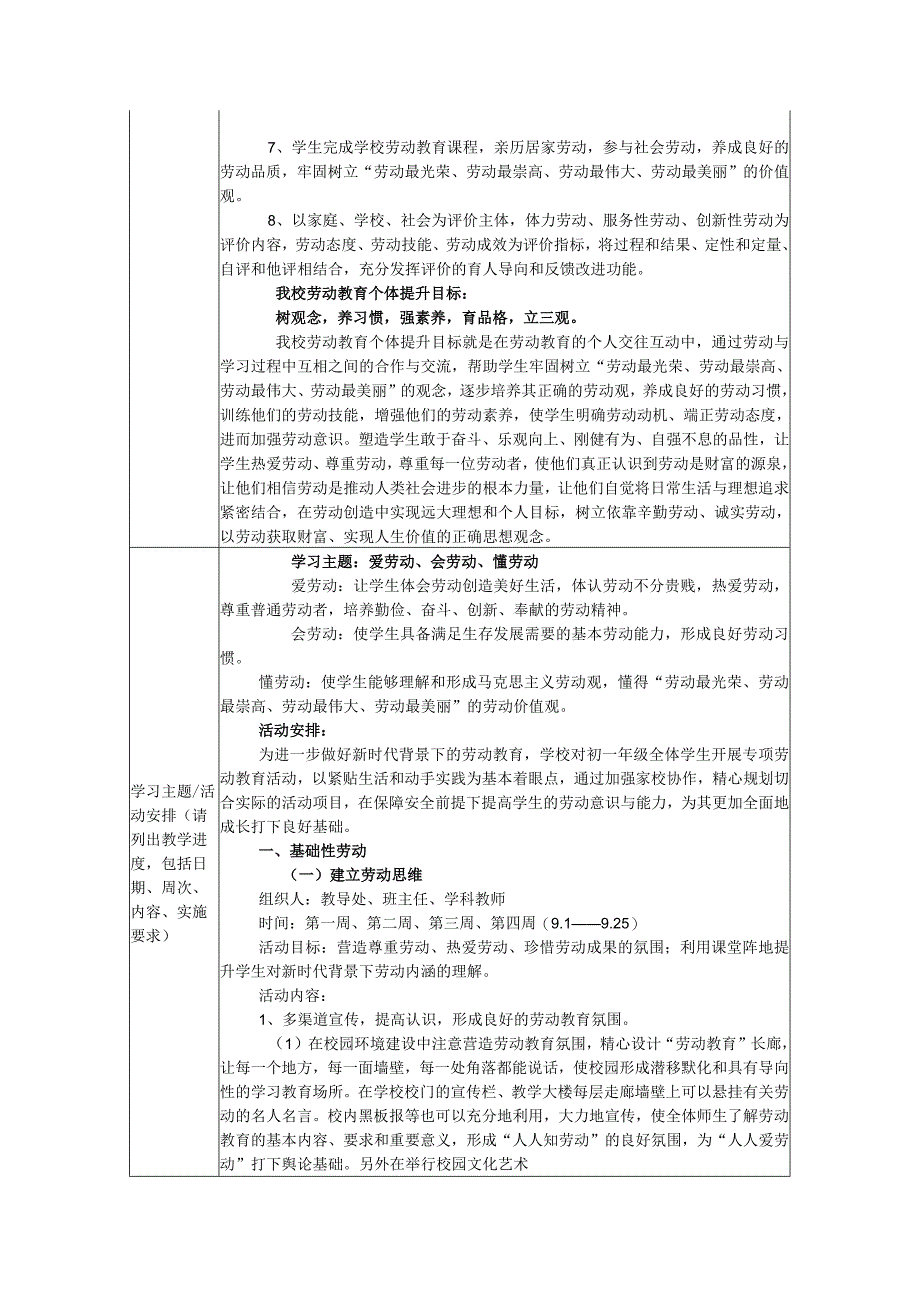 中学学校劳动技术校本课程课程纲要.docx_第2页