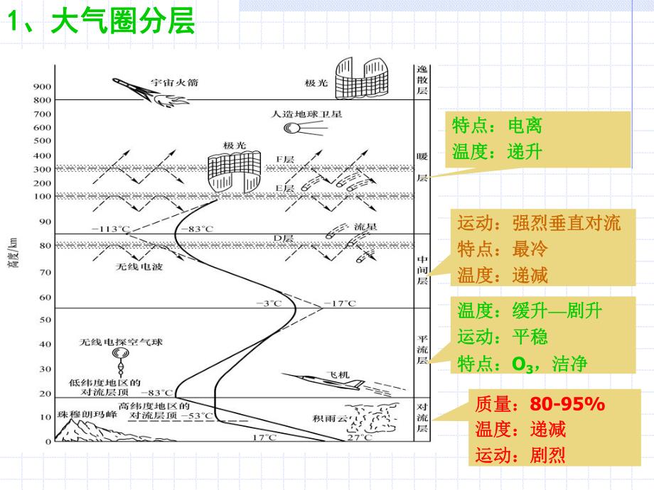 第3章大气环境保护.ppt_第3页