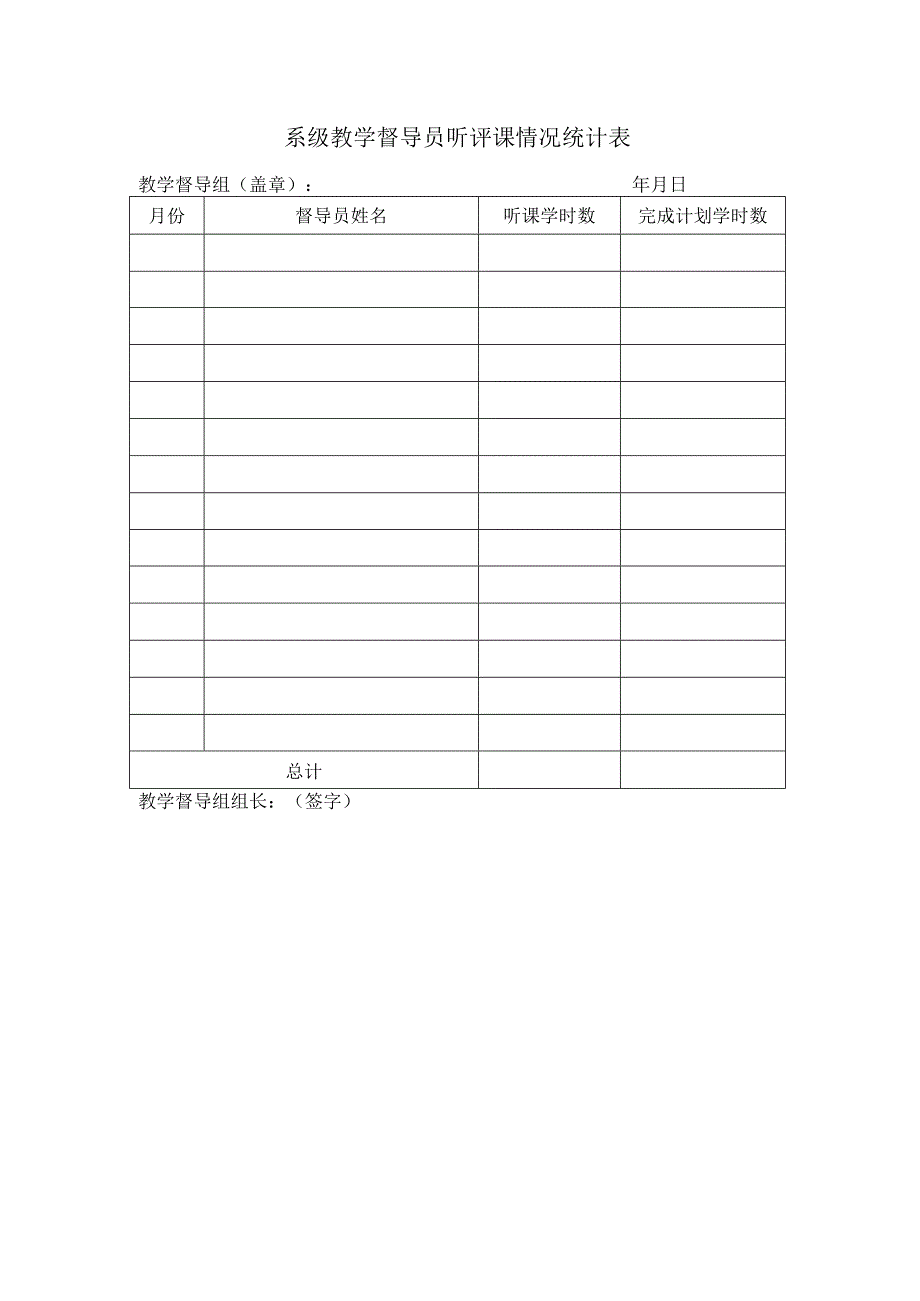 系级教学督导员听评课情况统计表.docx_第1页