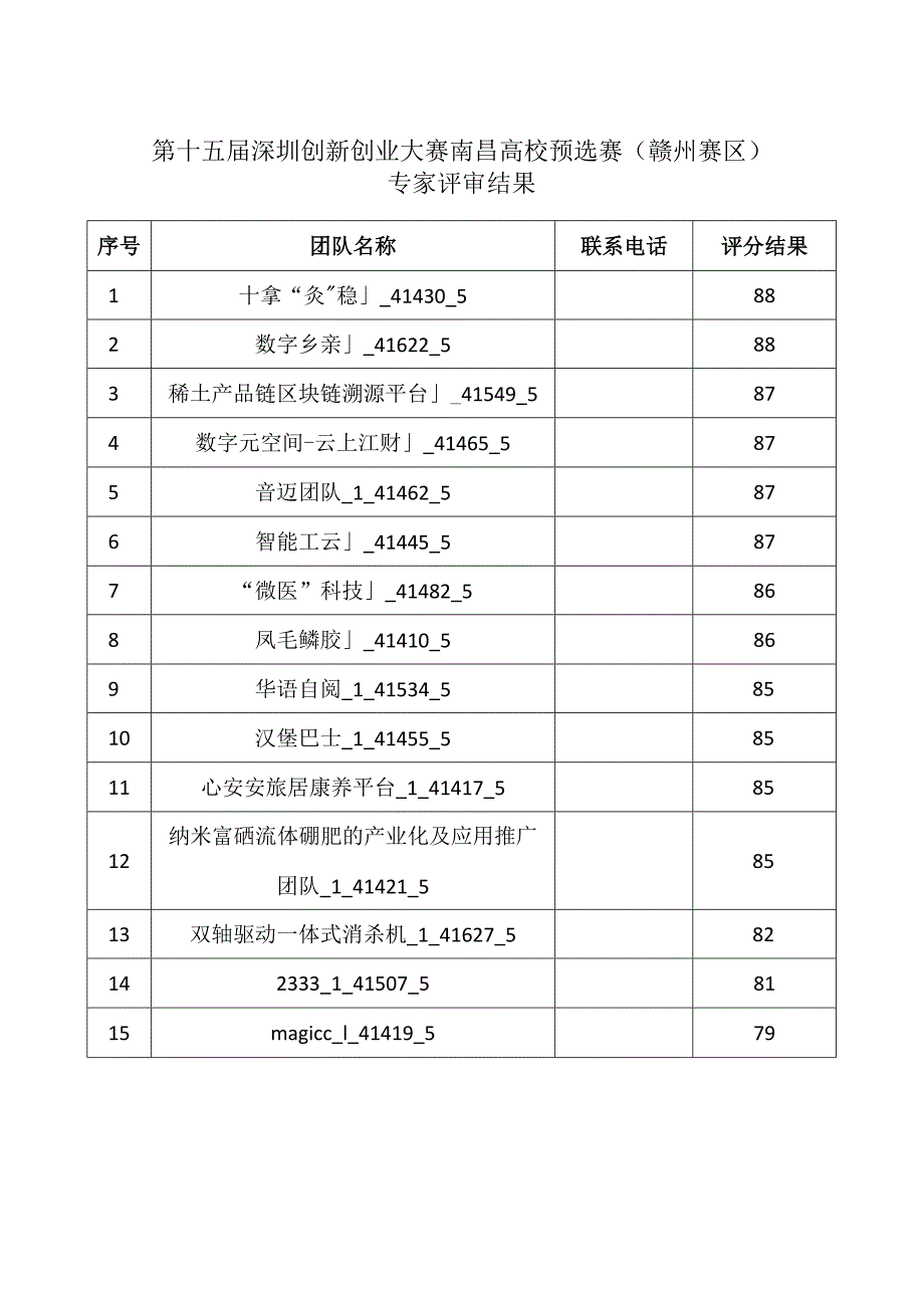 第十五届深圳创新创业大赛南昌高校预选赛赣州赛区专家评审结果.docx_第1页