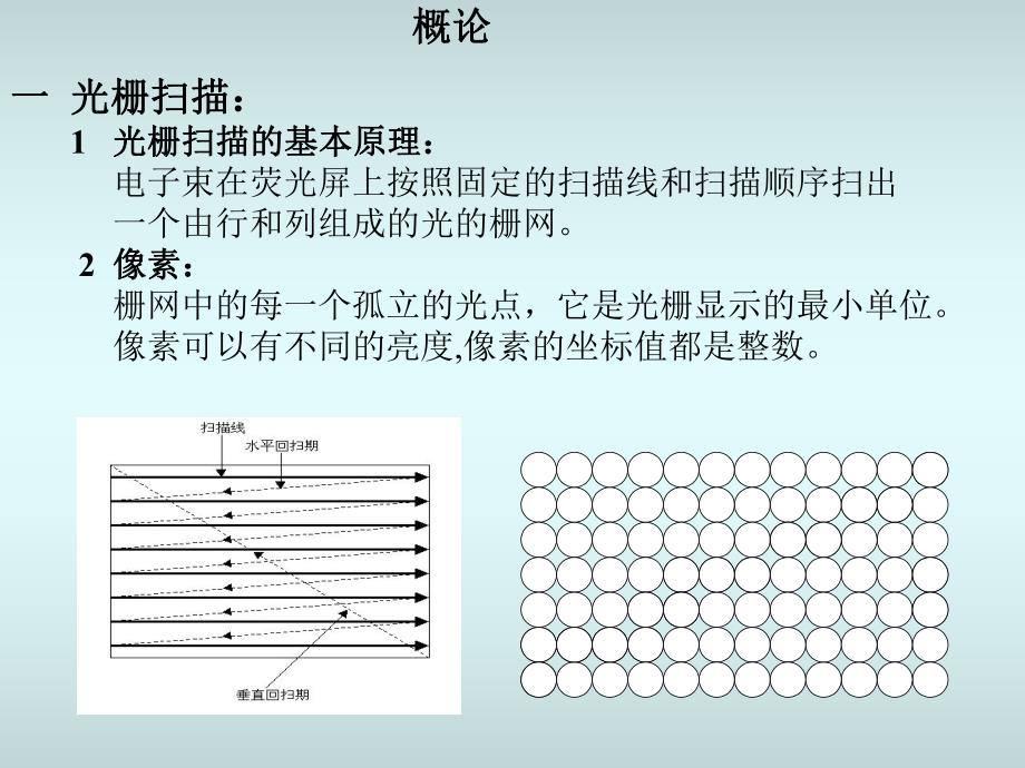 第3章基本图形的生成.ppt_第2页