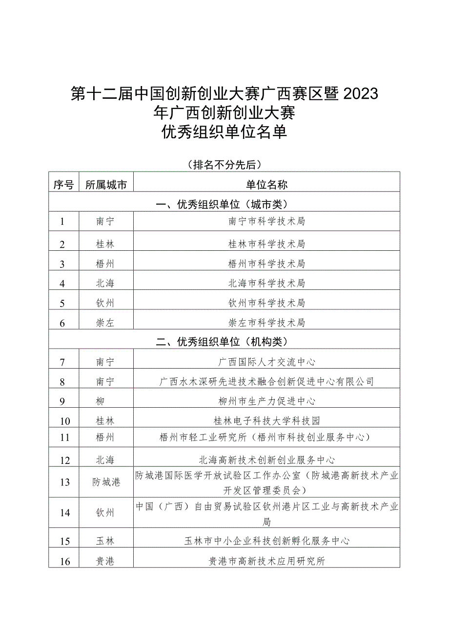 第十二届中国创新创业大赛广西赛区暨2023年广西创新创业大赛.docx_第1页