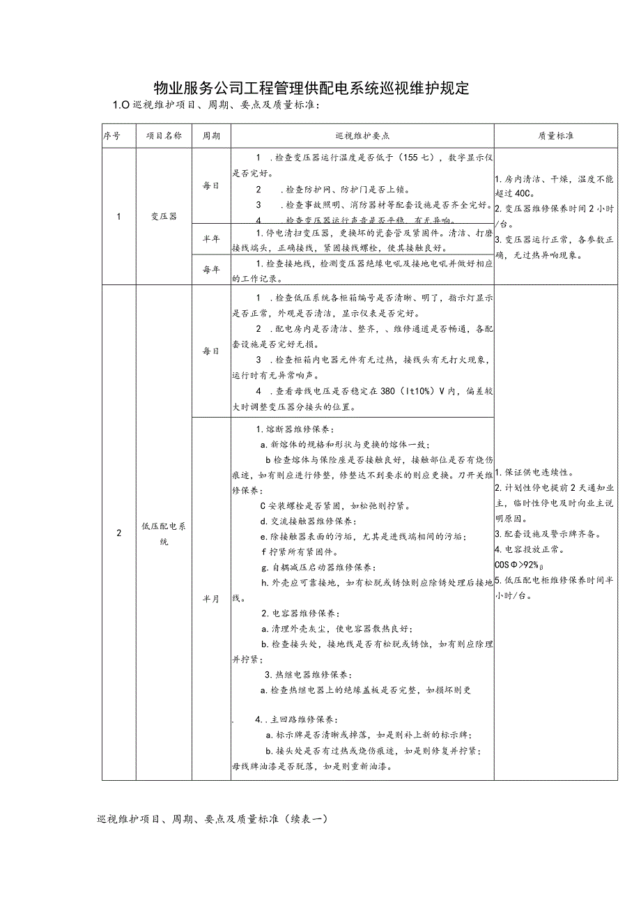 物业服务公司工程管理供配电系统巡视维护规定.docx_第1页