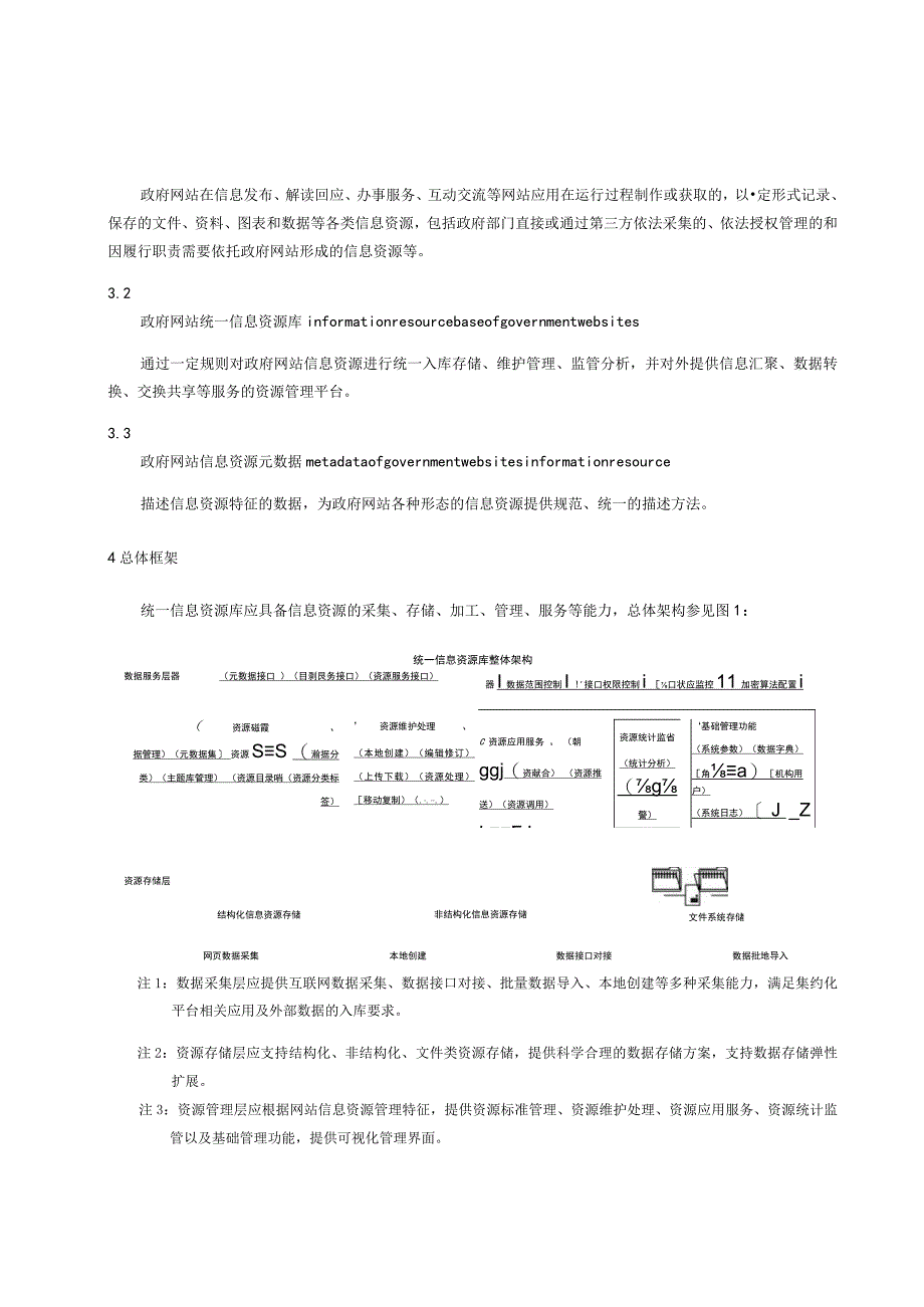 省政府网站统一信息资源库技术规范.docx_第2页