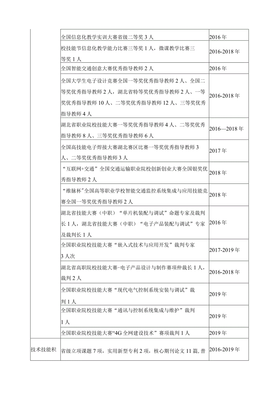 “校企共振、工学结合、双元互动”人才培养模式改革总结报告.docx_第3页