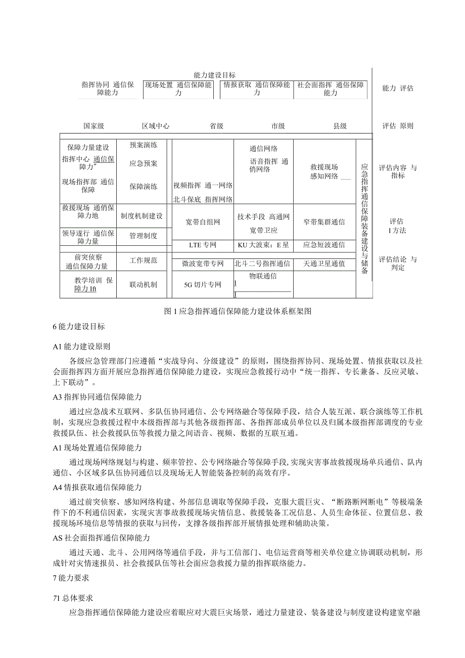 应急指挥通信保障能力建设规范.docx_第3页