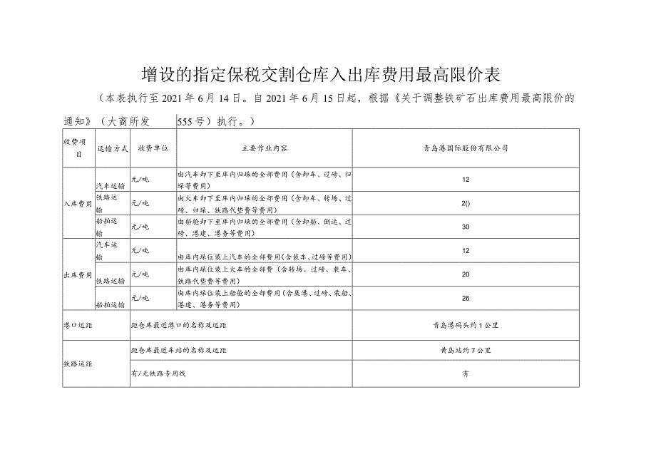 增设的指定保税交割仓库入出库费用最高限价表.docx_第1页