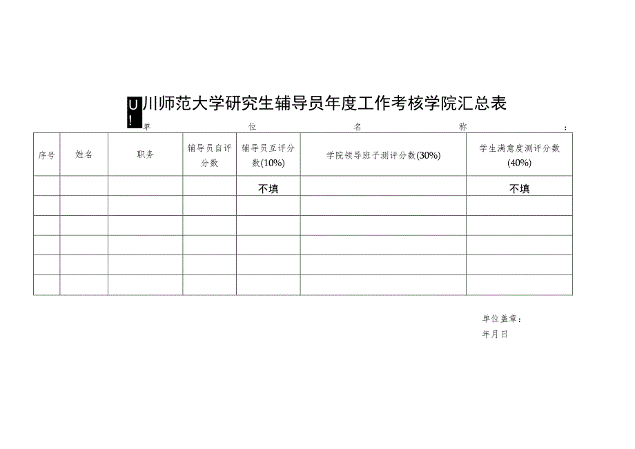 四川师范大学研究生辅导员年度工作考核学院汇总表.docx_第1页