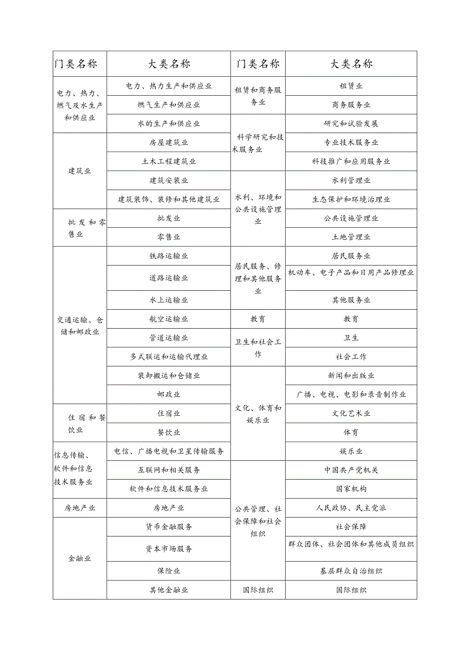 《国民经济行业分类》(GBT4754-2017)2019年修改版.docx_第2页