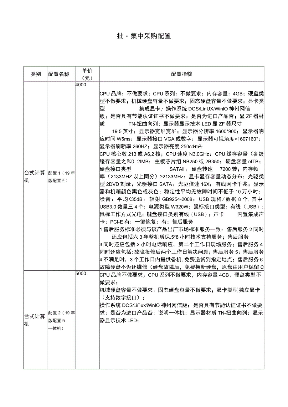 批量集中采购配置20230531.docx_第1页