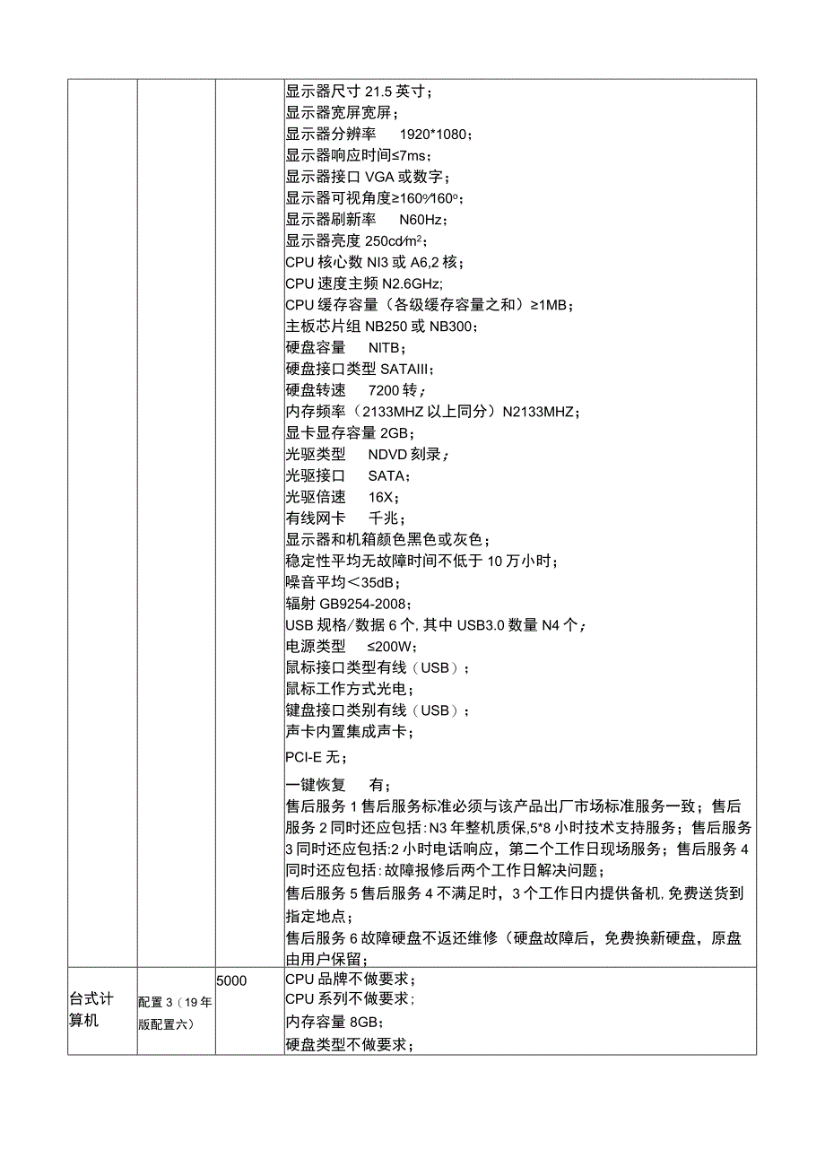 批量集中采购配置20230531.docx_第2页