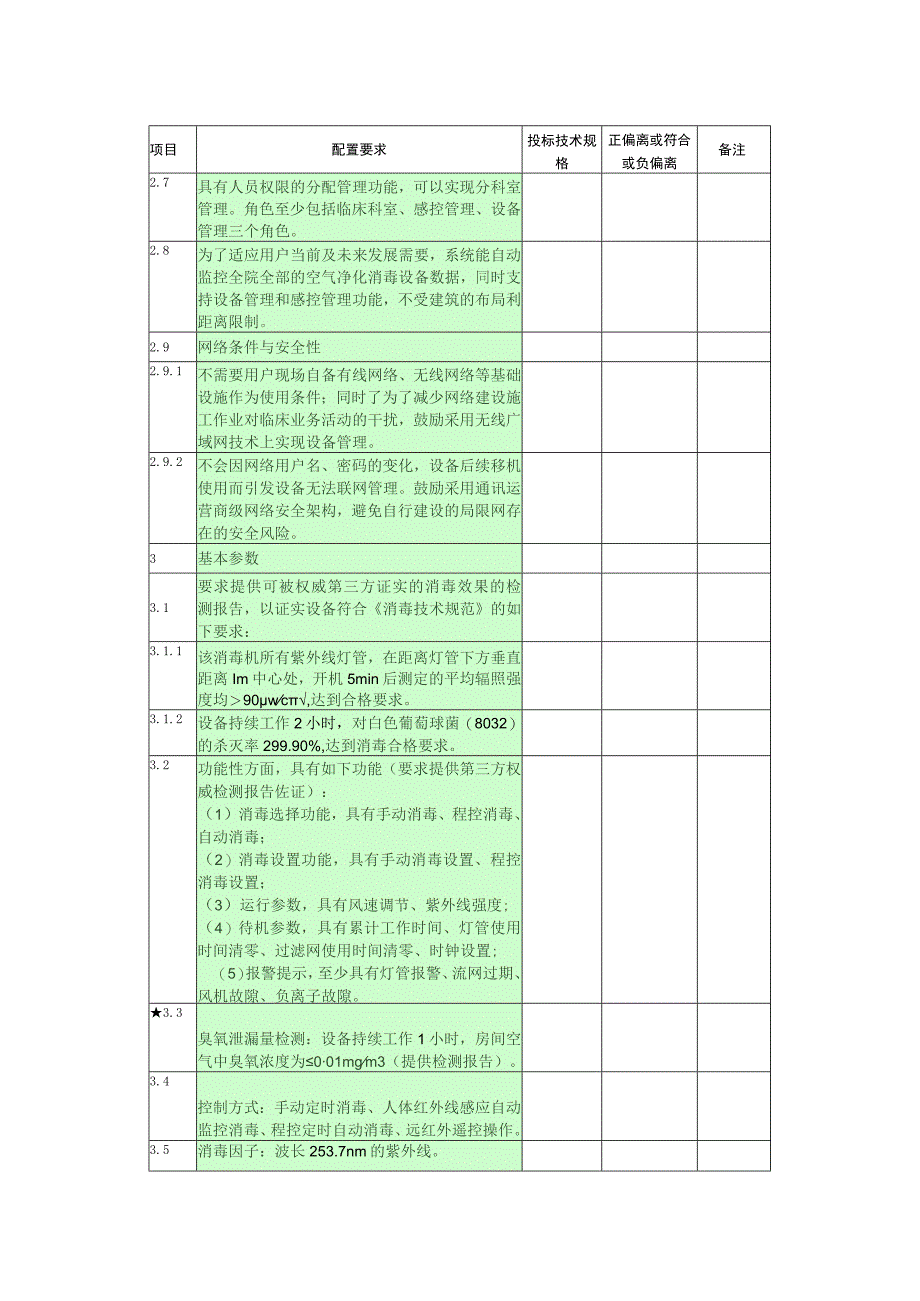 第四章多功能空气消毒机配置要求表.docx_第2页