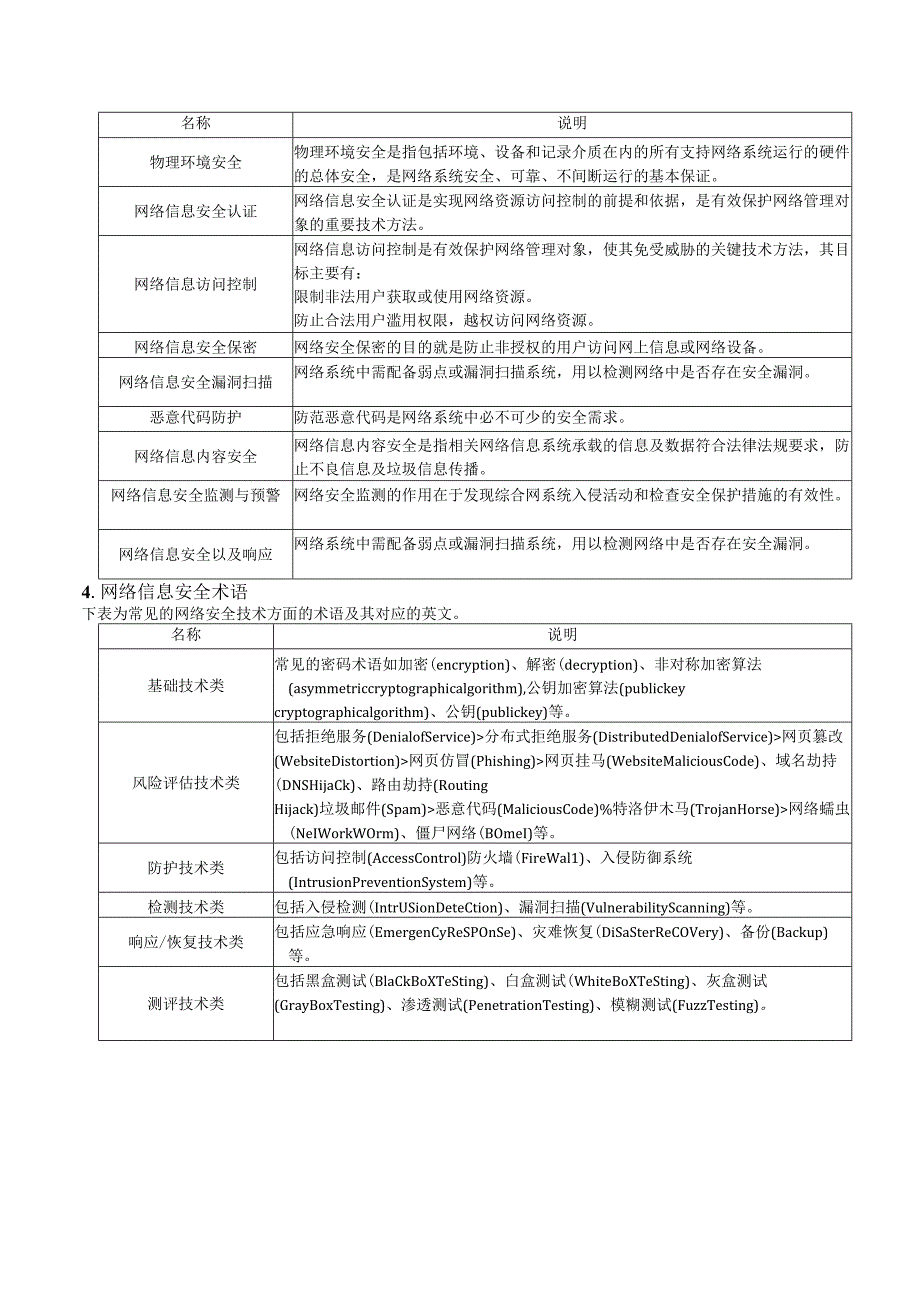 23年《信息安全工程师》考前几页纸.docx_第2页