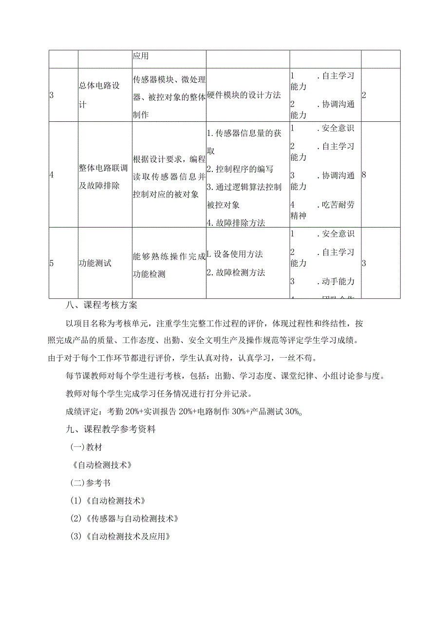 《自动检测技术实训》课程标准.docx_第3页