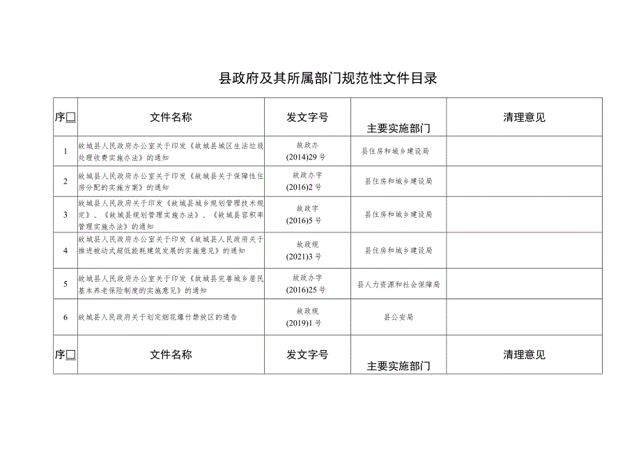 行政规范性文件清理工作联络表.docx_第2页