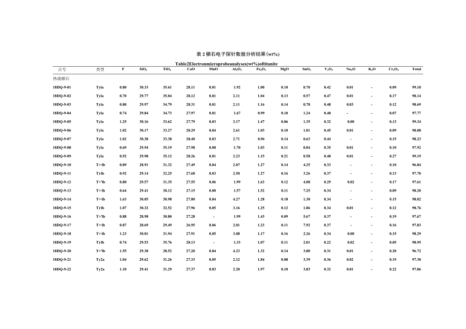 刁泉矽卡岩矿化和蚀变的矿物生成顺序表.docx_第2页