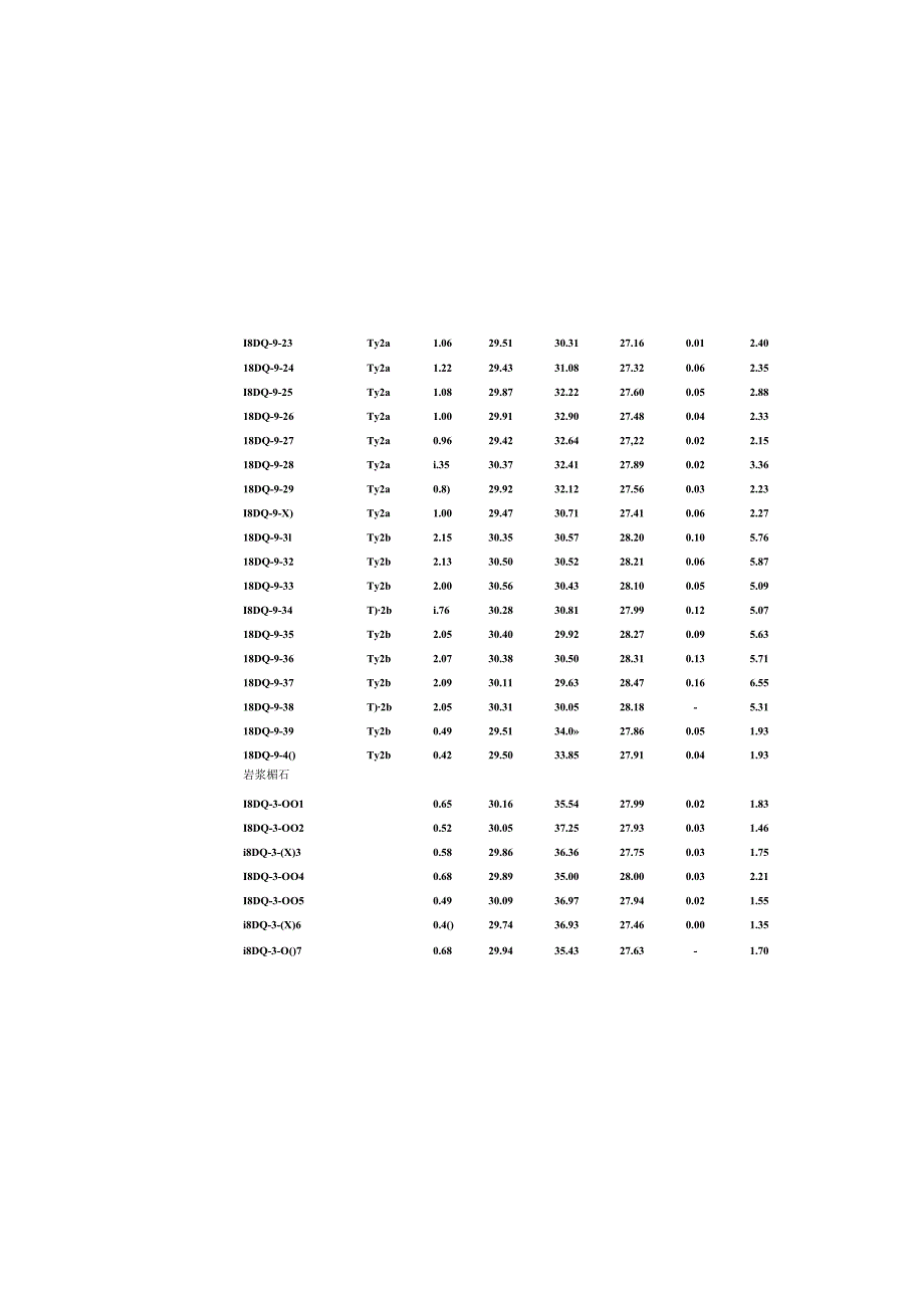 刁泉矽卡岩矿化和蚀变的矿物生成顺序表.docx_第3页