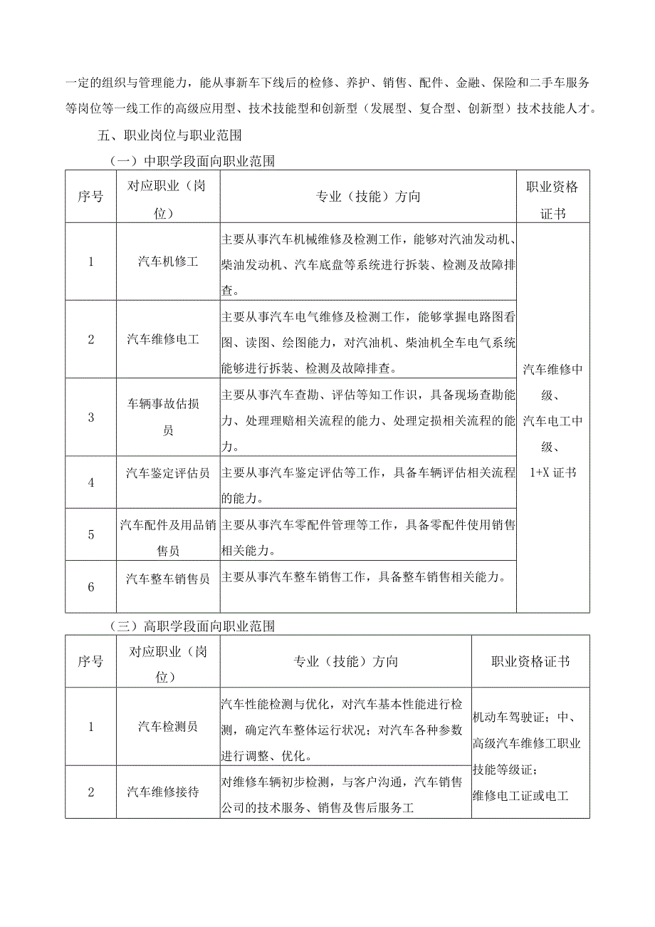 中高职贯通培养三二分段汽车检测与维修技术专业人才培养方案.docx_第2页