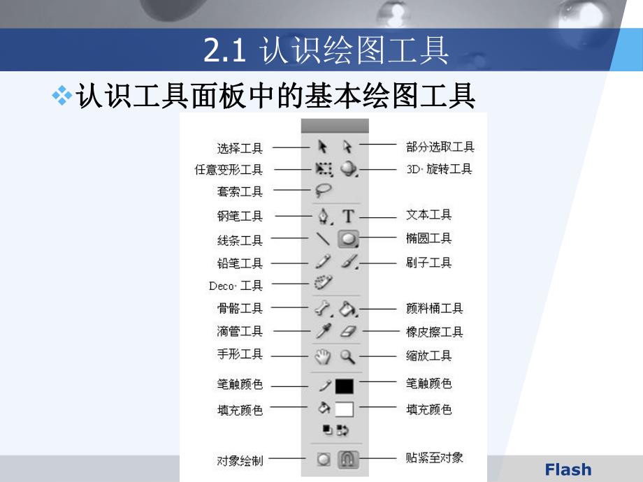 第2章绘图工具.ppt_第3页