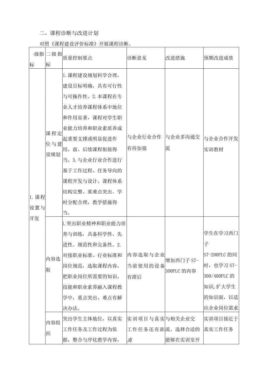 《可编程序控制器应用技术》内部质量保证体系课程诊改报告.docx_第2页