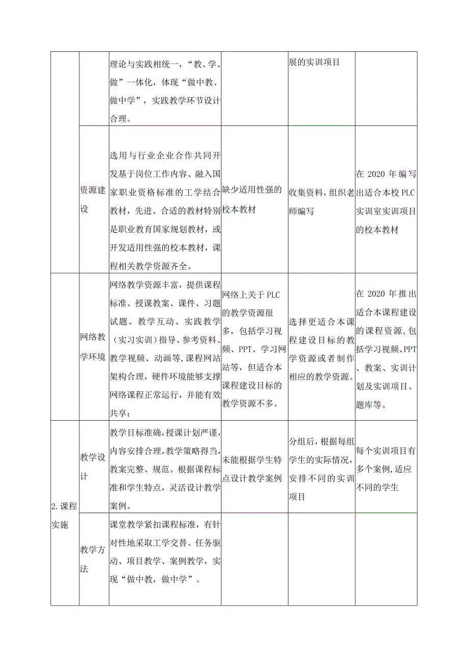 《可编程序控制器应用技术》内部质量保证体系课程诊改报告.docx_第3页