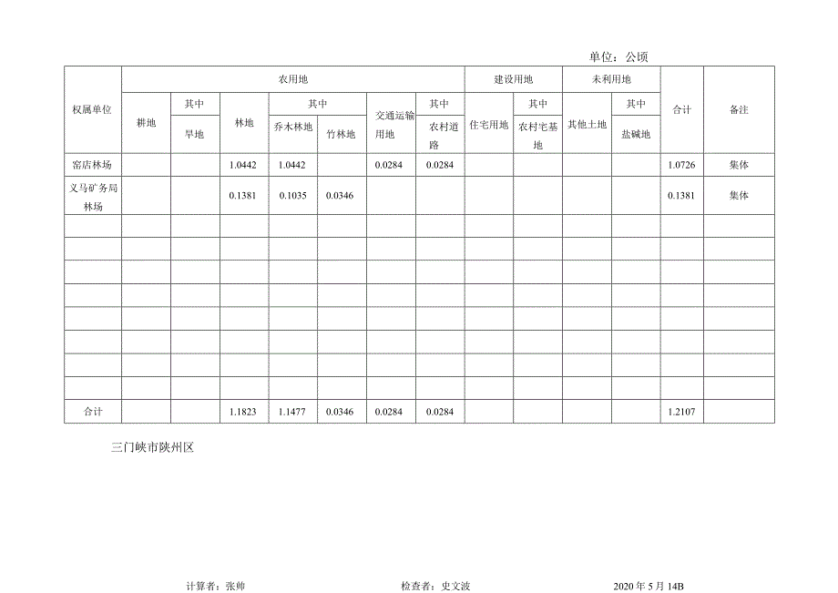 宗地分类面积表.docx_第2页