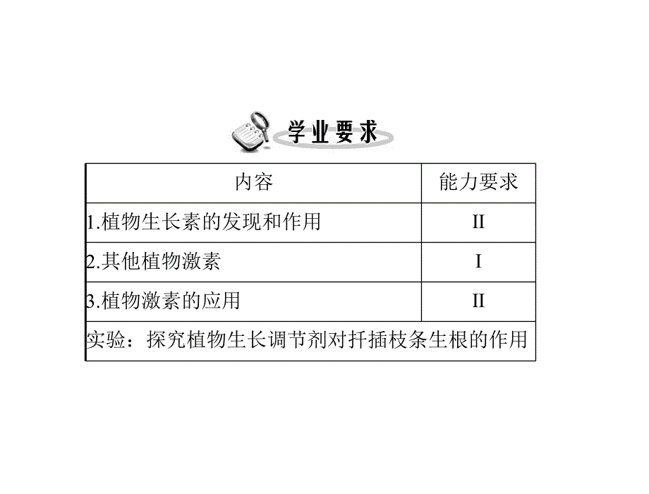 第3章植物的激素调节第1节植物生长素的发现.ppt_第2页