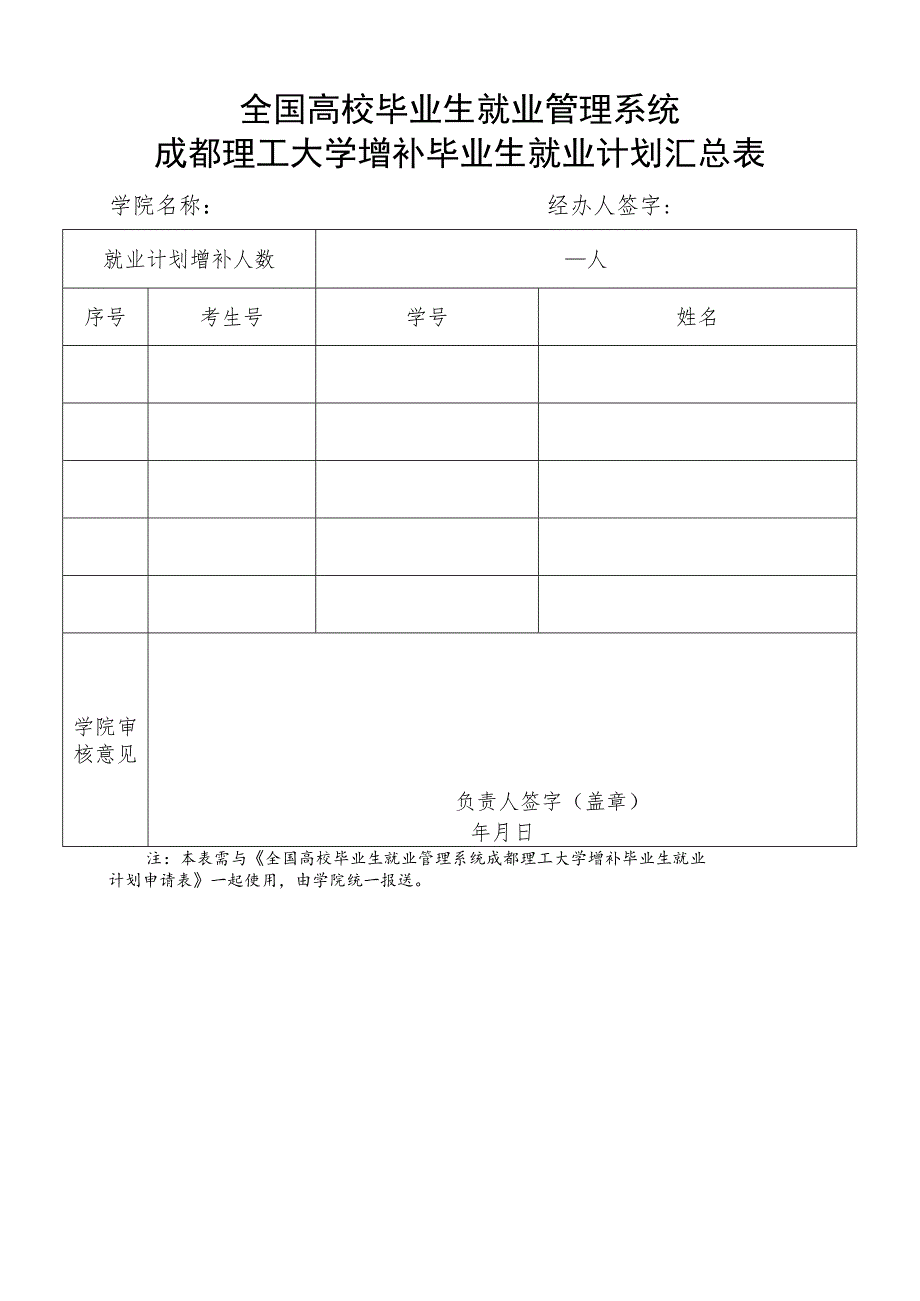 （xx学院）成都理工大学增补毕业生就业计划汇总表（2022版）.docx_第1页