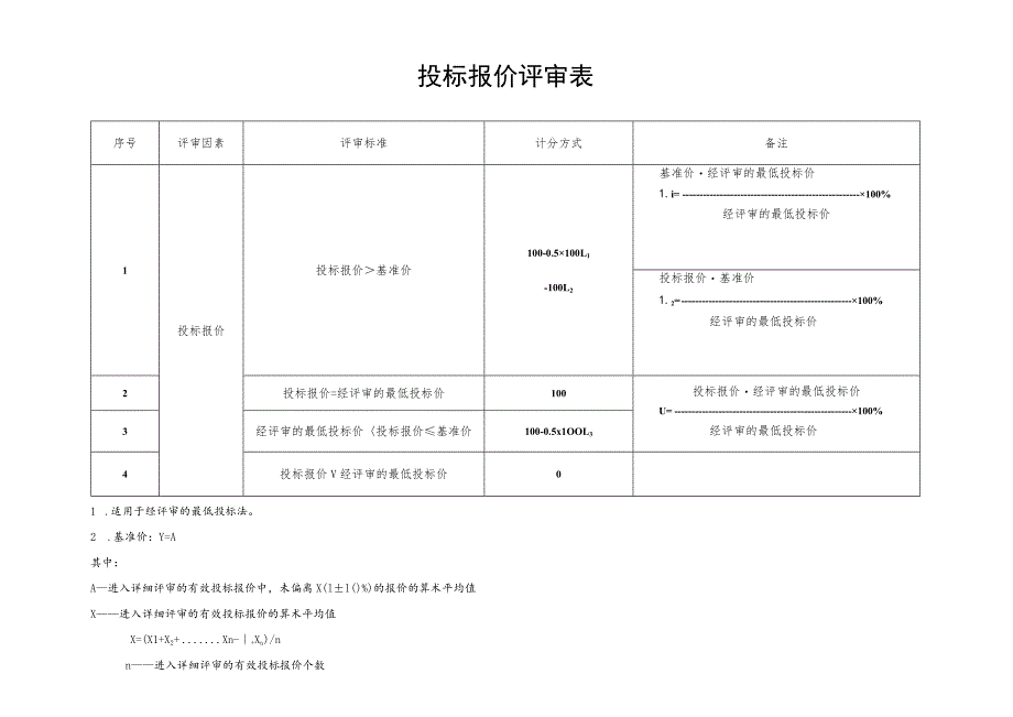 投标报价评审表.docx_第1页