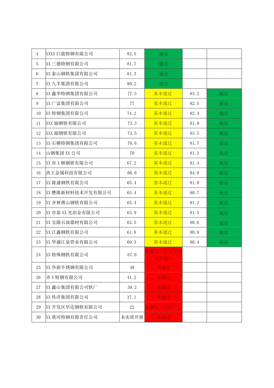 全省钢铁企业双重预防体系建设评估报告.docx_第3页