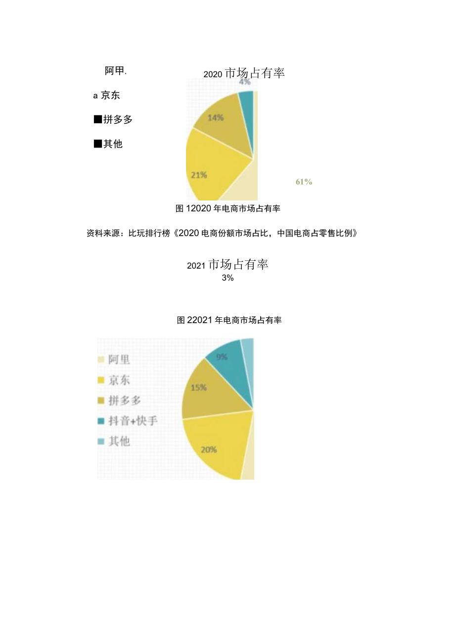 财报分析案例-阿里巴巴财务报表分析.docx_第2页