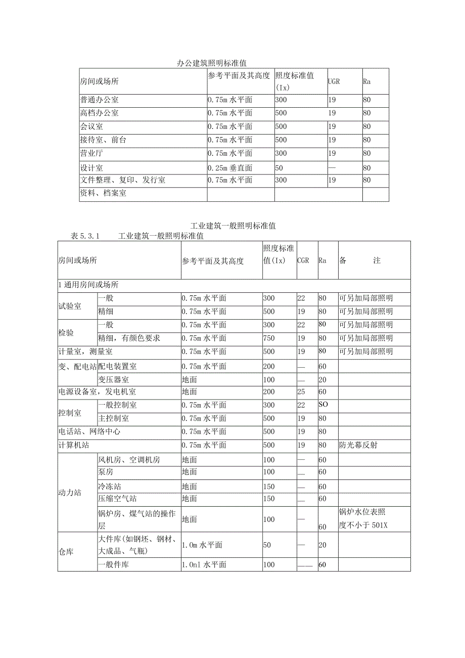 生产公司建筑照度测量记录表.docx_第2页