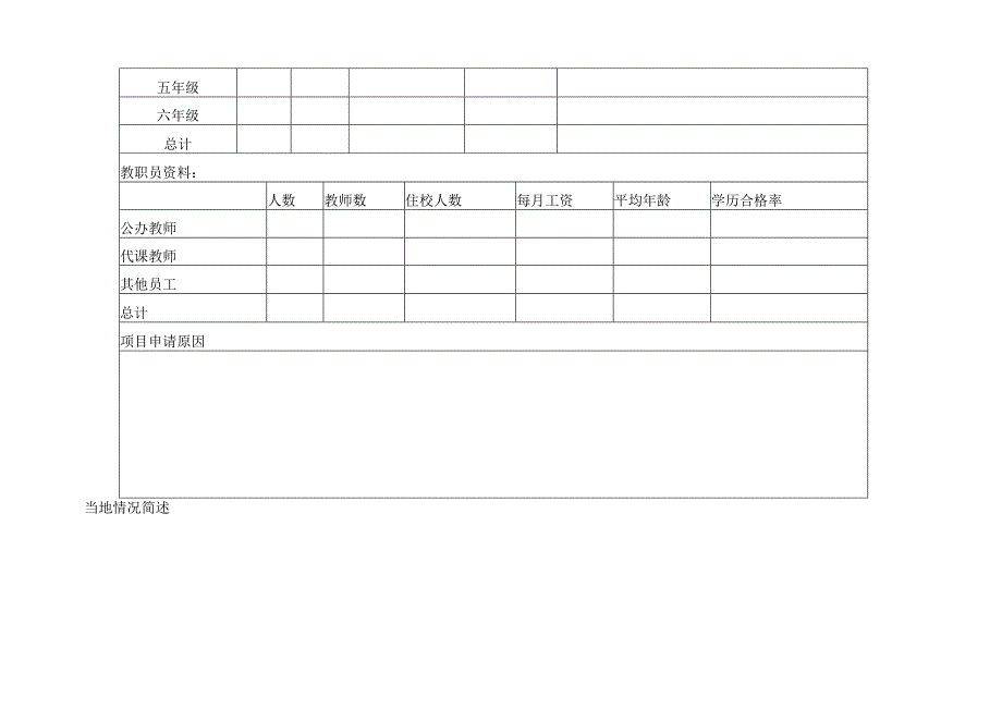 众基金爱心医务室资助申请表申请学校图片.docx_第3页