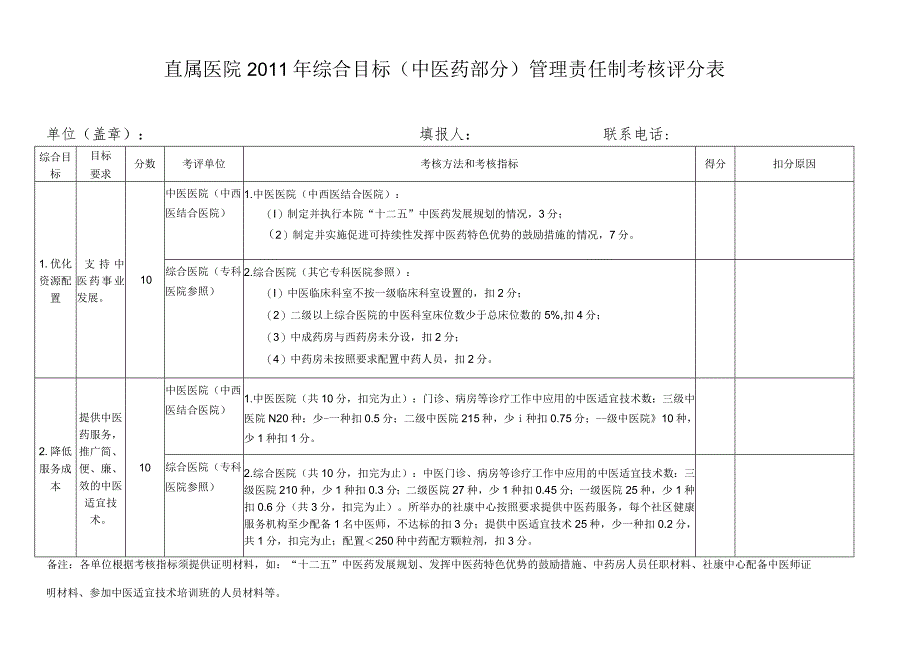 直属医院2011年综合目标中医药部分管理责任制考核评分表.docx_第1页