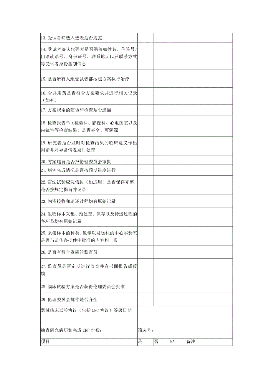 医疗器械临床试验质控检查表早期.docx_第2页