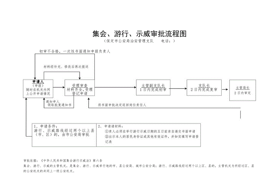 集会、游行、示威审批流程图.docx_第1页