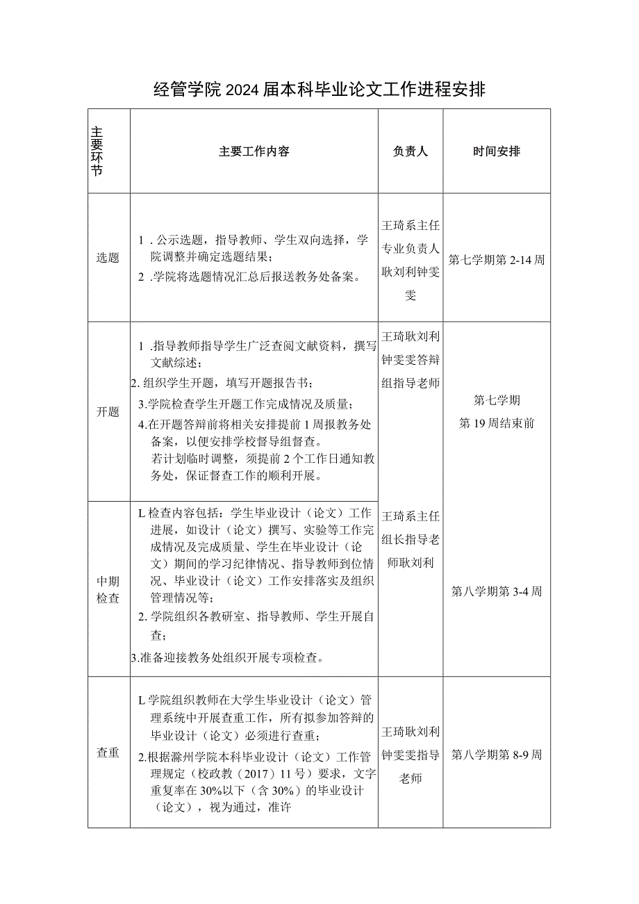 经管学院2024届本科毕业论文工作进程安排.docx_第1页