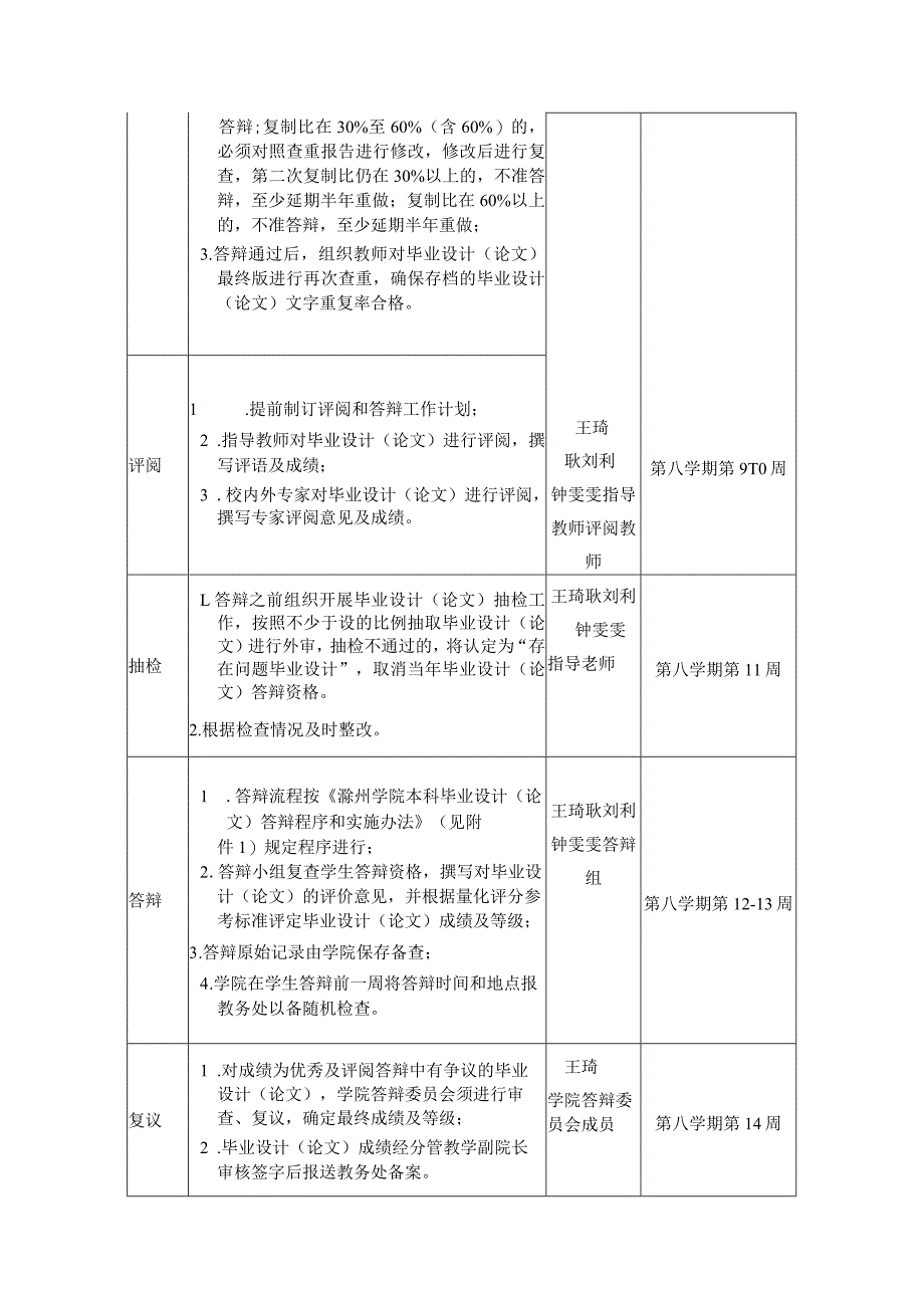 经管学院2024届本科毕业论文工作进程安排.docx_第2页