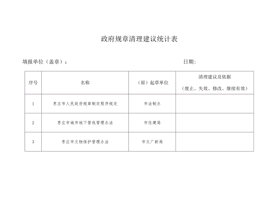 政府规章清理建议统计表.docx_第1页