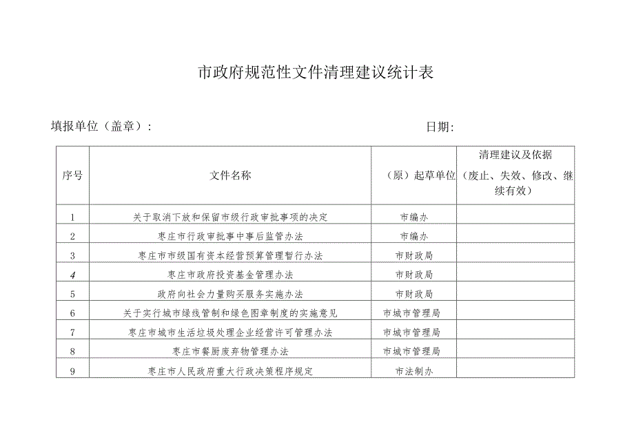 政府规章清理建议统计表.docx_第3页