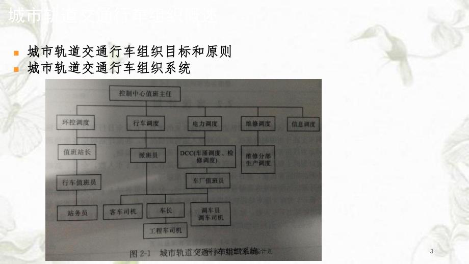 第2讲城市轨道交通运输计划课件.ppt_第3页