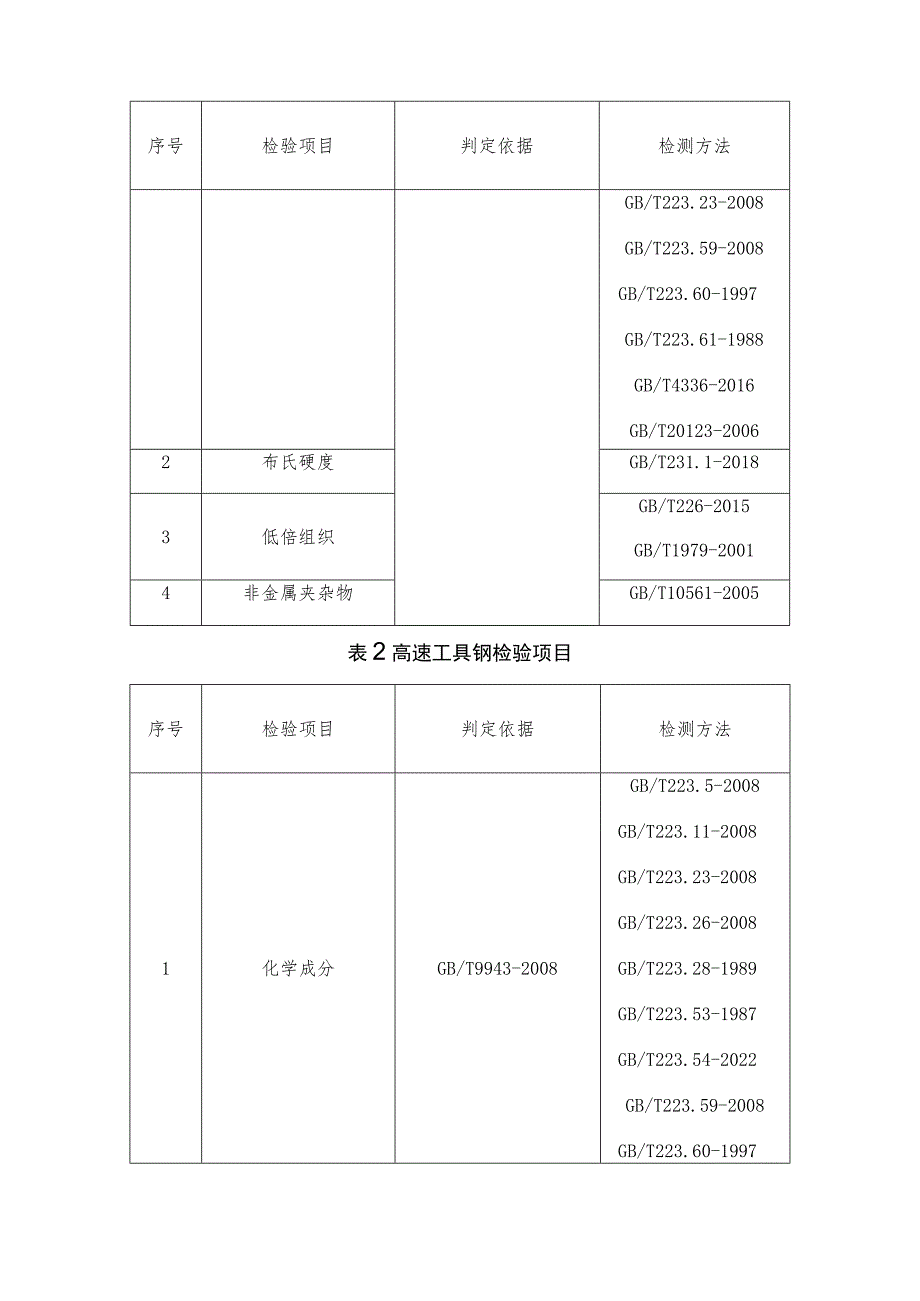 热加工合金钢材省级监督抽查实施细则（2023年版）.docx_第2页