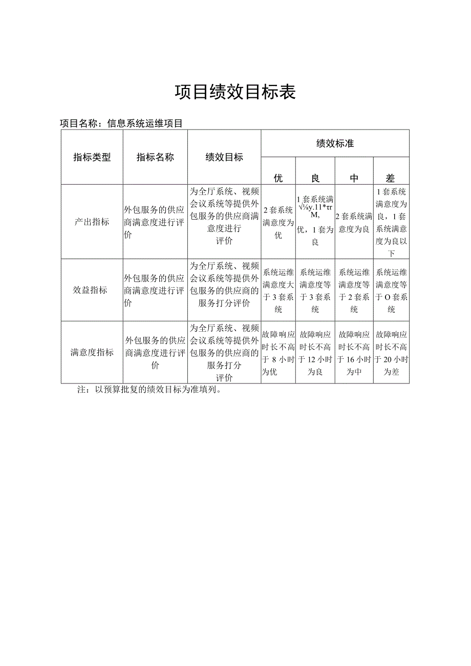 财政支出项目绩效评价报告.docx_第3页