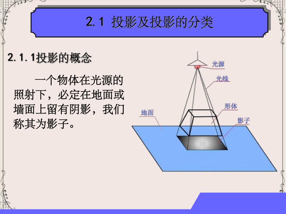 第3章投影基本知识.ppt_第2页